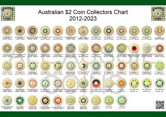 AUSTRALIAN $2 COIN COLLECTORS CHART 2012-2024 A4 PRINTED