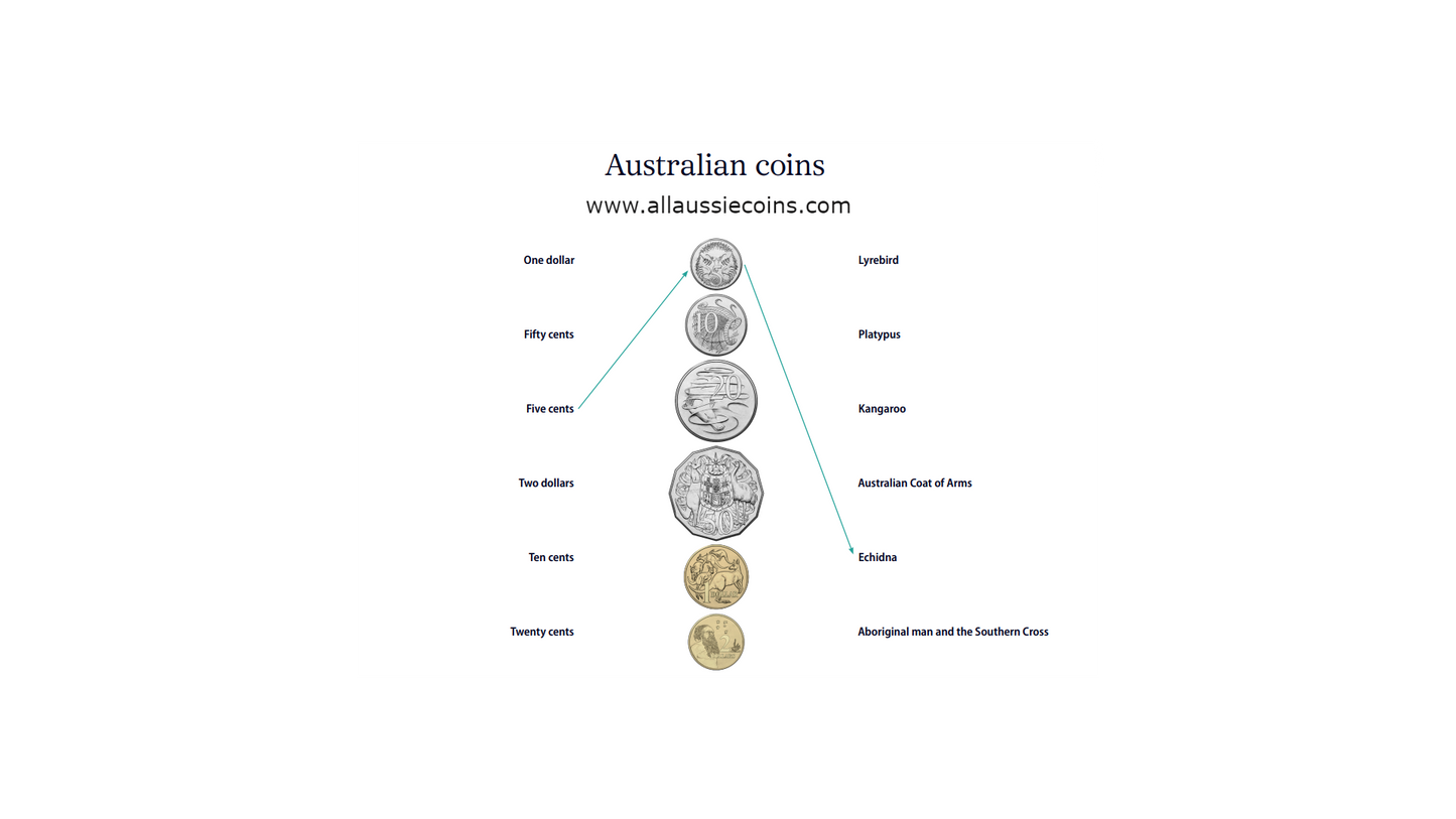 Australian Coin Identification